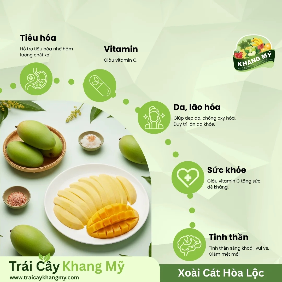 Xoài Cát Hòa Lộc 4